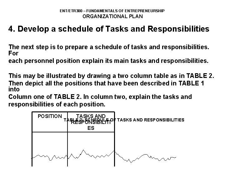 ENT/ETR 300 – FUNDAMENTALS OF ENTREPRENEURSHIP ORGANIZATIONAL PLAN 4. Develop a schedule of Tasks