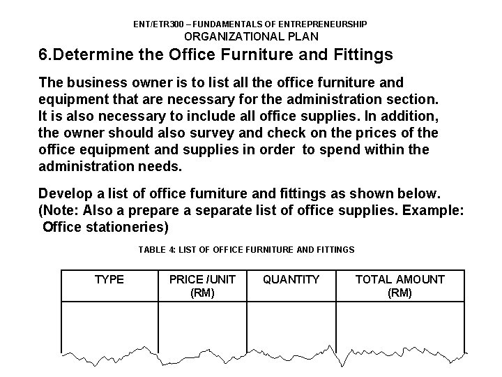 ENT/ETR 300 – FUNDAMENTALS OF ENTREPRENEURSHIP ORGANIZATIONAL PLAN 6. Determine the Office Furniture and