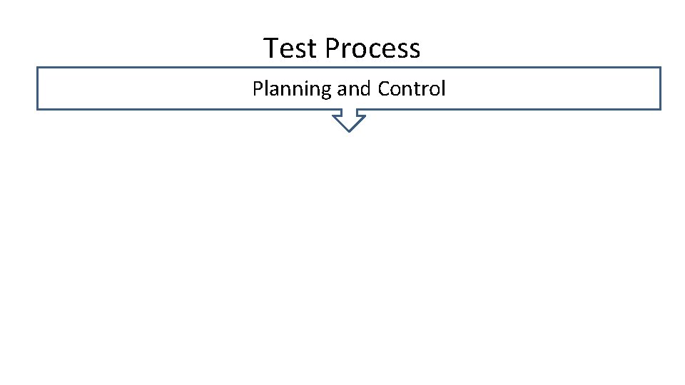 Test Process Planning and Control 