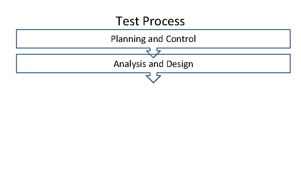 Test Process Planning and Control Analysis and Design 