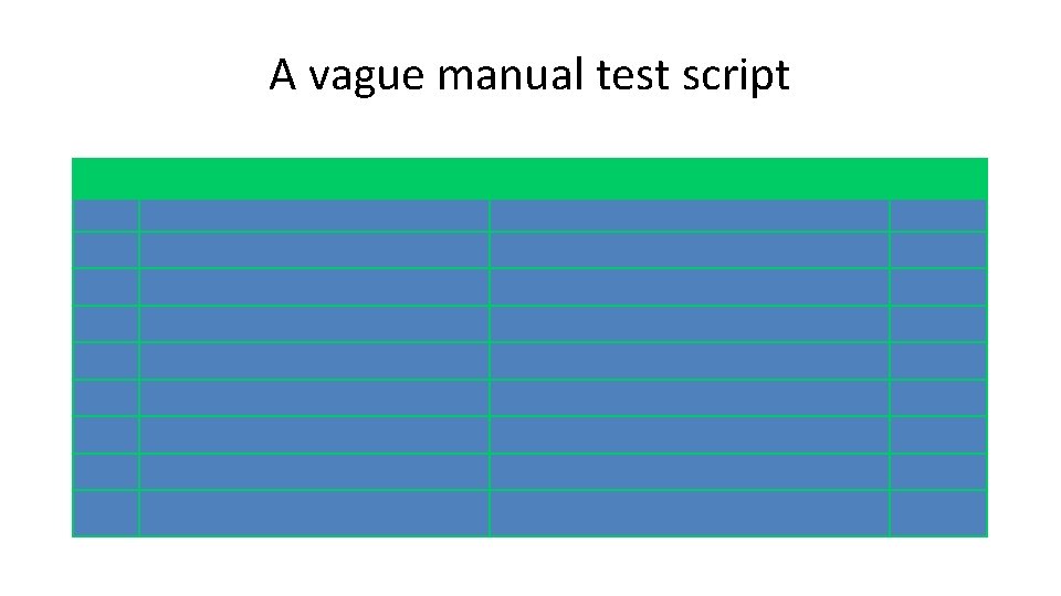 A vague manual test script 