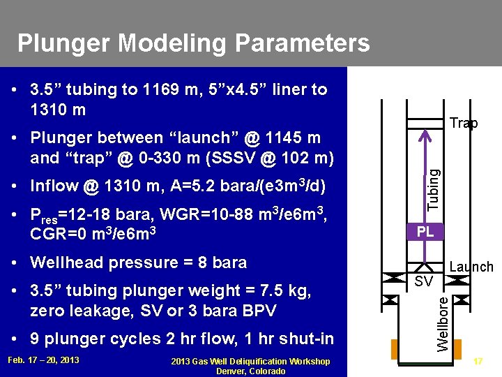 Plunger Modeling Parameters • 3. 5” tubing to 1169 m, 5”x 4. 5” liner