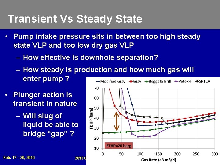 Transient Vs Steady State • Pump intake pressure sits in between too high steady