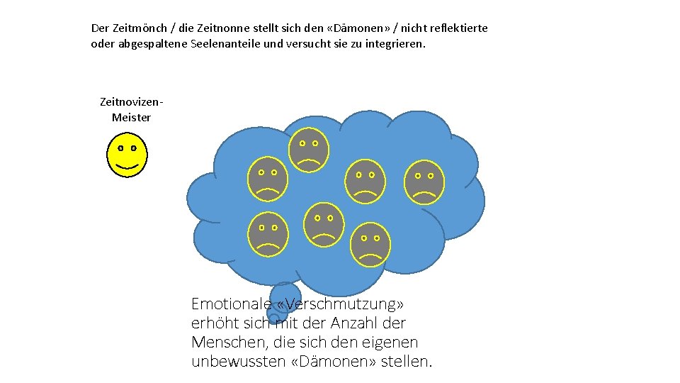 Der Zeitmönch / die Zeitnonne stellt sich den «Dämonen» / nicht reflektierte oder abgespaltene