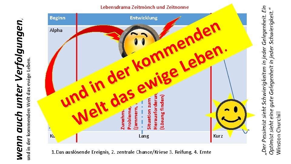 Problem Frage und in der kommenden Welt das ewige Leben. wenn auch unter Verfolgungen,