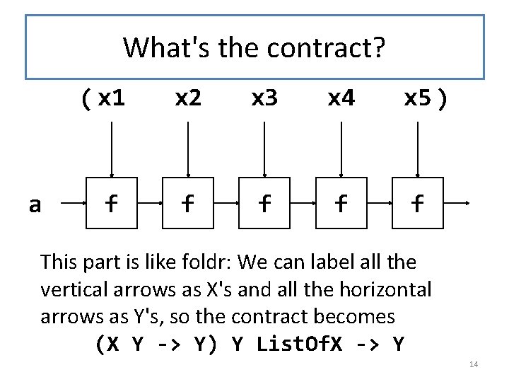 What's the contract? a ( x 1 x 2 x 3 x 4 x