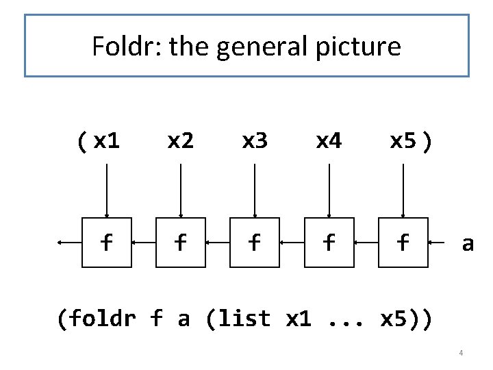 Foldr: the general picture ( x 1 x 2 x 3 x 4 x