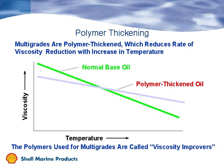 Polymer Thickening Multigrades Are Polymer-Thickened, Which Reduces Rate of Viscosity Reduction with Increase in