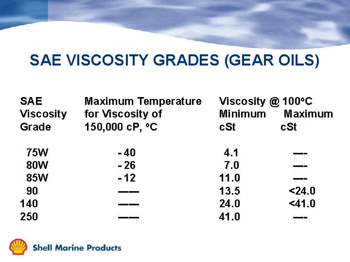 SAE VISCOSITY GRADES (GEAR OILS) SAE Viscosity Grade 75 W 80 W 85 W