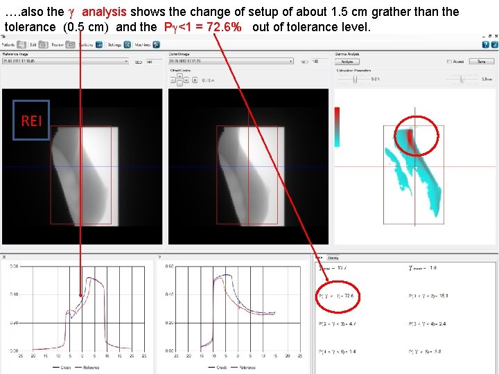 …. also the g analysis shows the change of setup of about 1. 5