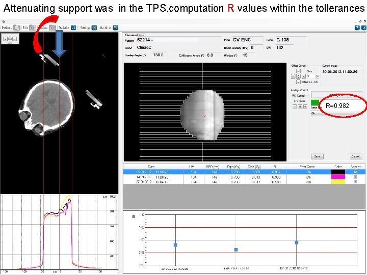 Attenuating support was in the TPS, computation R values within the tollerances R=0. 982