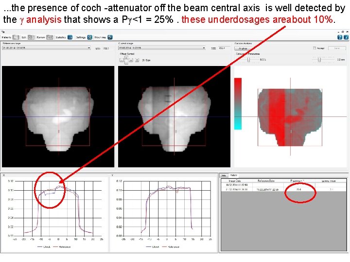 . . . the presence of coch -attenuator off the beam central axis is