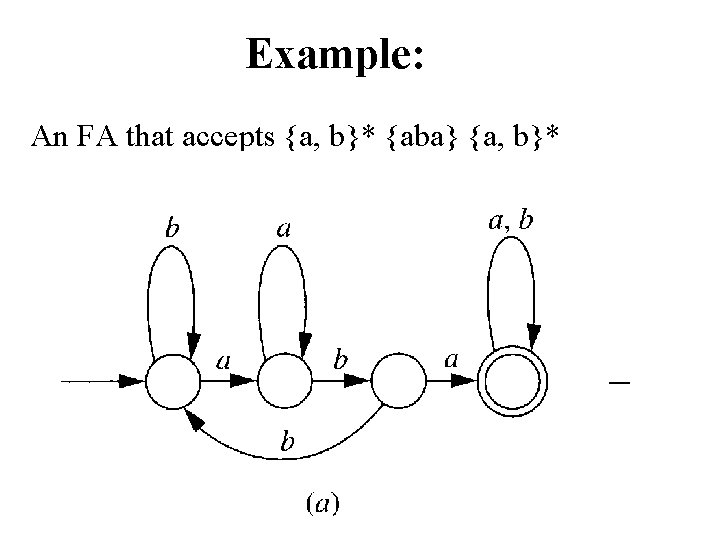 Example: An FA that accepts {a, b}* {aba} {a, b}* 