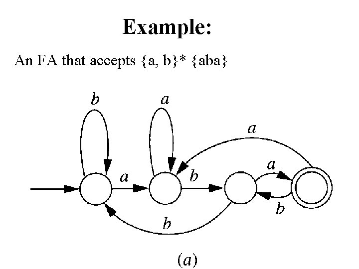 Example: An FA that accepts {a, b}* {aba} 