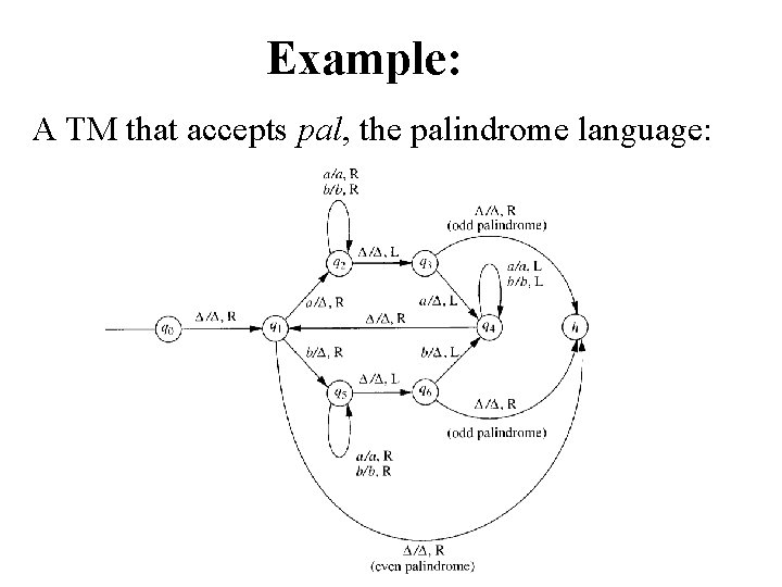 Example: A TM that accepts pal, the palindrome language: 