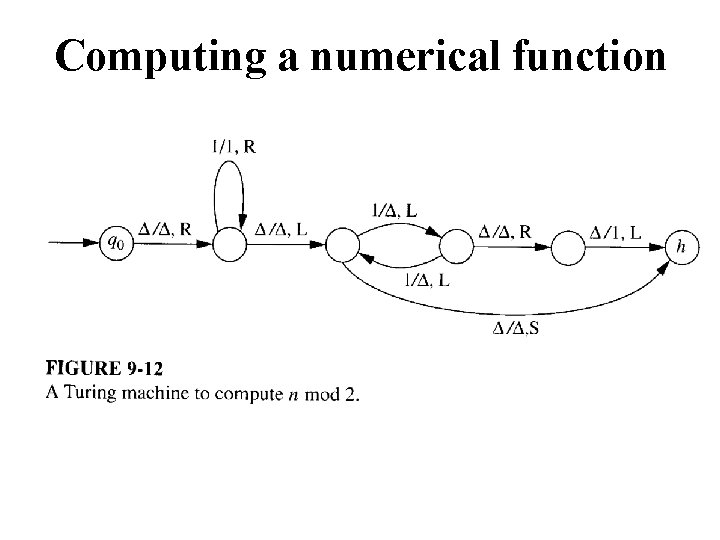 Computing a numerical function 