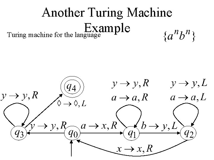 Another Turing Machine Example Turing machine for the language 