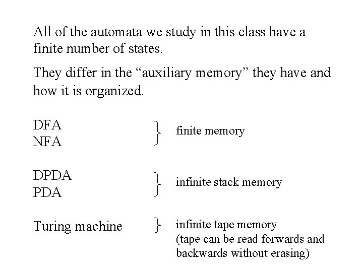 All of the automata we study in this class have a finite number of