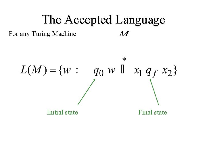 The Accepted Language For any Turing Machine Initial state Final state 