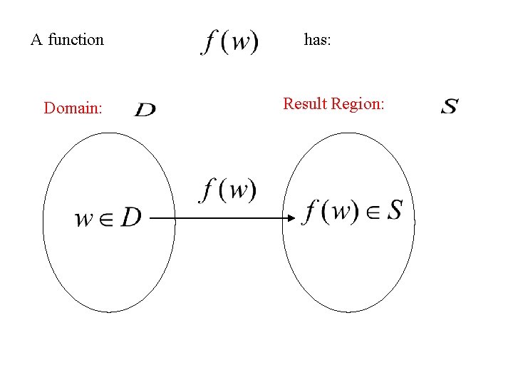 A function Domain: has: Result Region: 