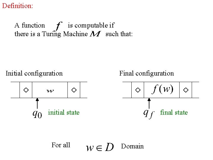 Definition: A function is computable if there is a Turing Machine such that: Initial