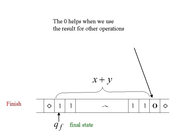 The 0 helps when we use the result for other operations Finish final state