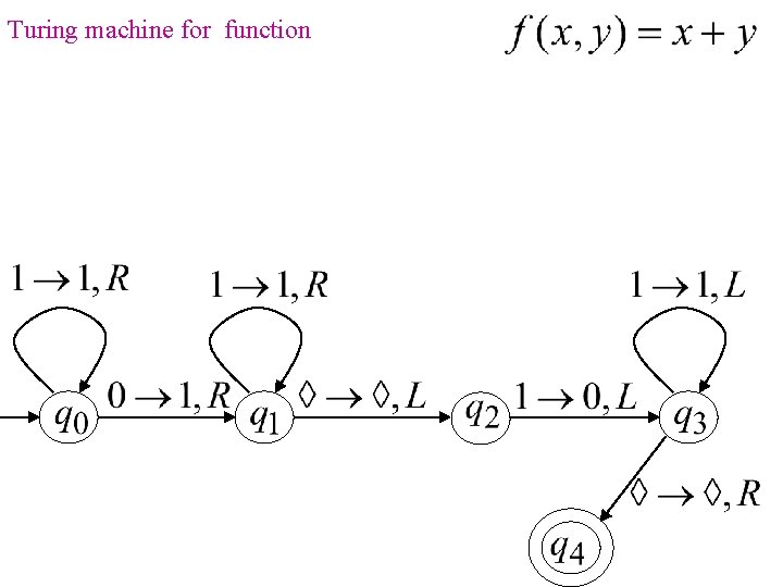 Turing machine for function 