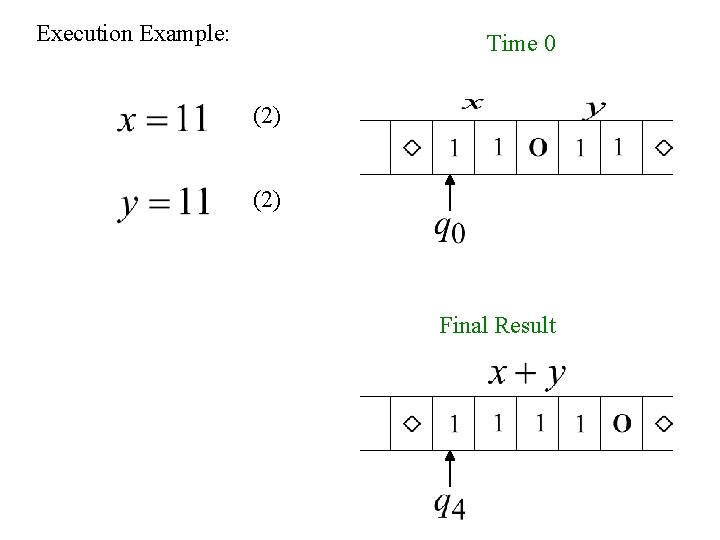Execution Example: Time 0 (2) Final Result 