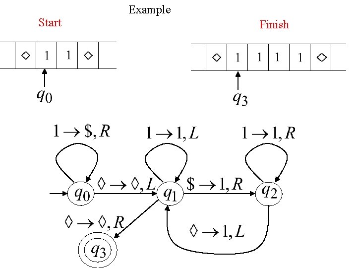 Start Example Finish 