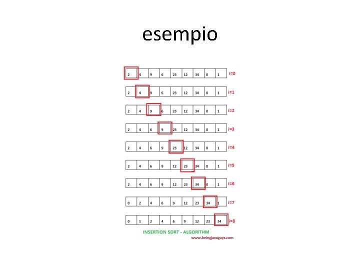 esempio 