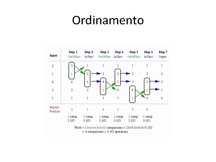 Ordinamento 