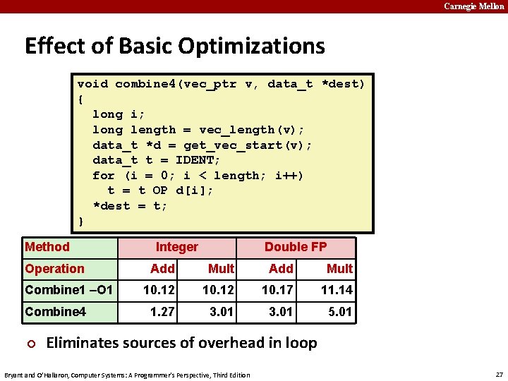 Carnegie Mellon Effect of Basic Optimizations void combine 4(vec_ptr v, data_t *dest) { long