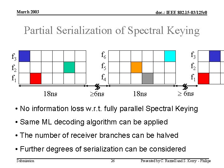 March 2003 doc. : IEEE 802. 15 -03/125 r 0 Partial Serialization of Spectral