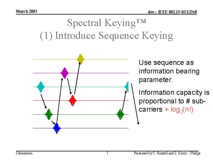 March 2003 doc. : IEEE 802. 15 -03/125 r 0 Spectral Keying™ (1) Introduce