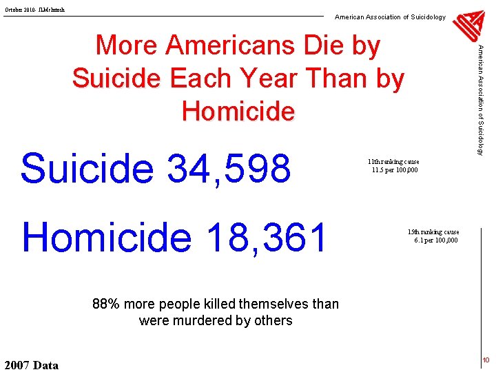 October 2010 - JLMc. Intosh American Association of Suicidology Suicide 34, 598 Homicide 18,