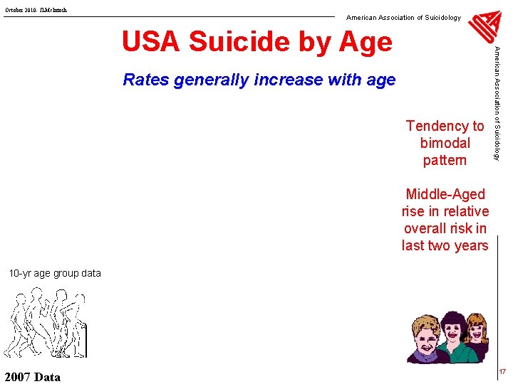 October 2010 - JLMc. Intosh American Association of Suicidology Rates generally increase with age