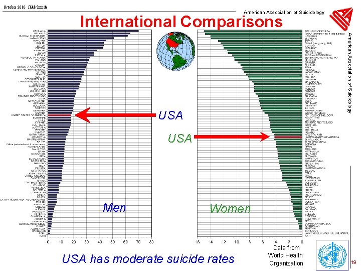 October 2010 - JLMc. Intosh American Association of Suicidology International Comparisons American Association of