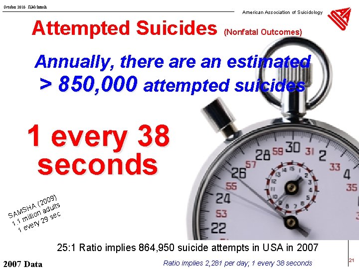 October 2010 - JLMc. Intosh American Association of Suicidology (Nonfatal Outcomes) Annually, there an