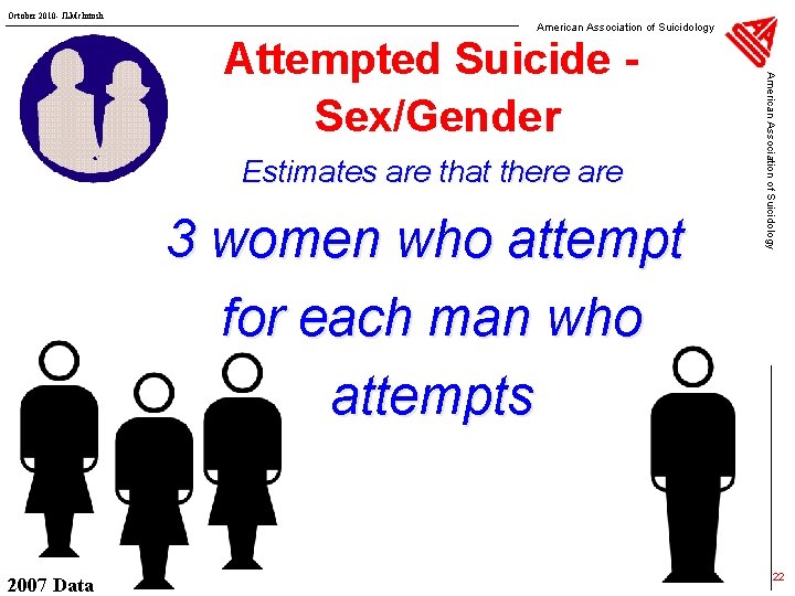 October 2010 - JLMc. Intosh American Association of Suicidology Estimates are that there are
