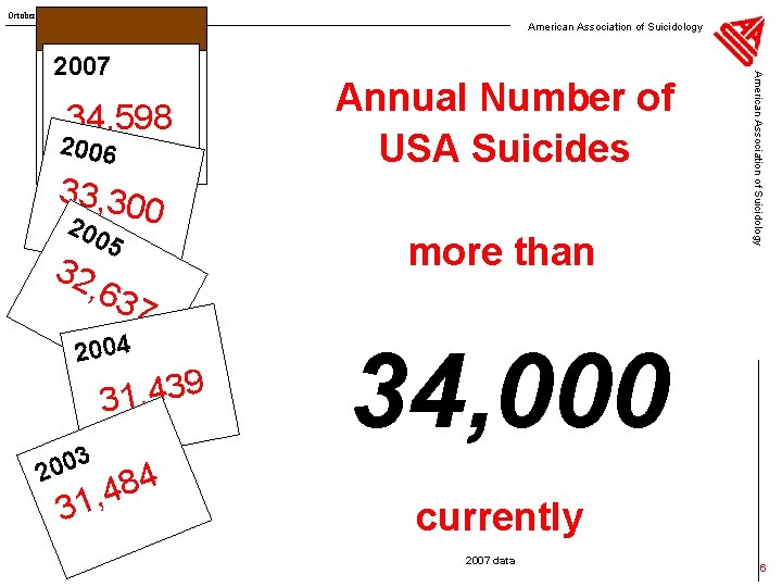 October 2010 - JLMc. Intosh American Association of Suicidology 34, 598 2006 33, 30