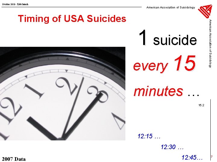 October 2010 - JLMc. Intosh American Association of Suicidology Timing of USA Suicides 1