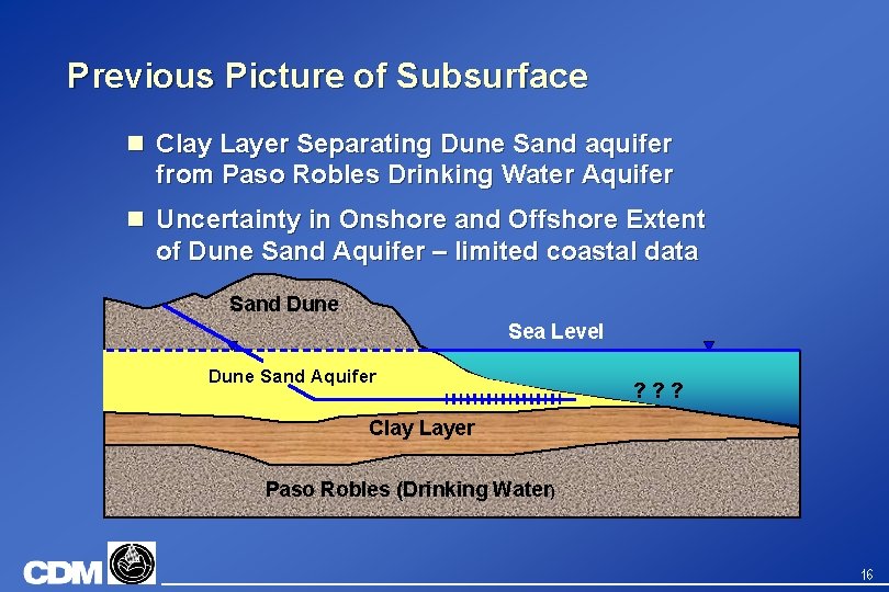 Previous Picture of Subsurface n Clay Layer Separating Dune Sand aquifer from Paso Robles