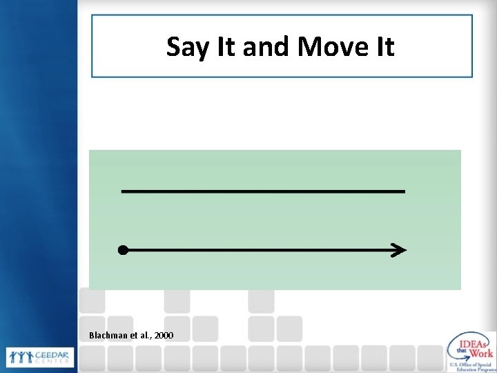 Say It and Move It Blachman et al. , 2000 Say It and Move It Blachman et al. , 2000