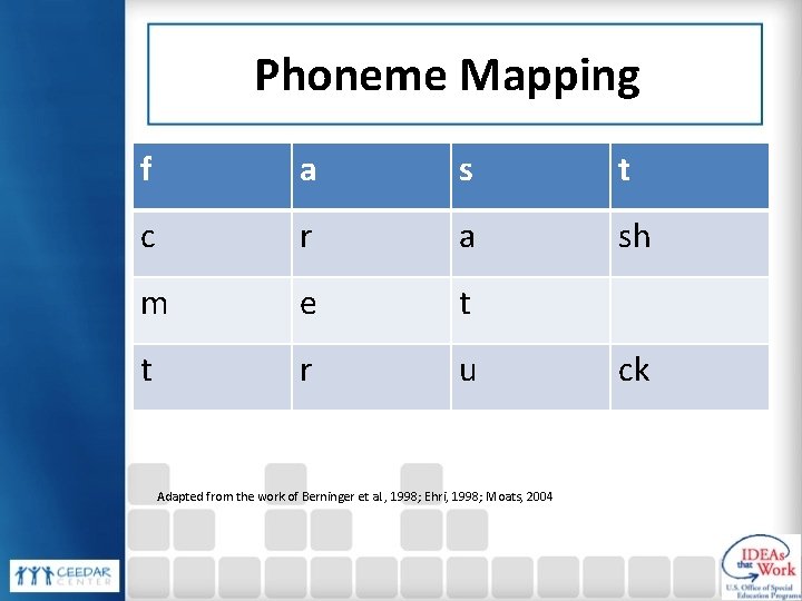 Phoneme Mapping f a s t c r a sh m e t t Phoneme Mapping f a s t c r a sh m e t t