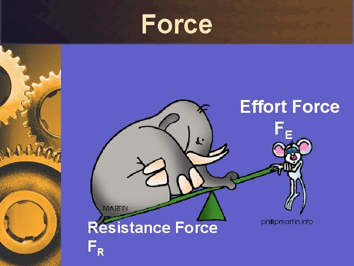 Force Effort Force FE Resistance Force FR 