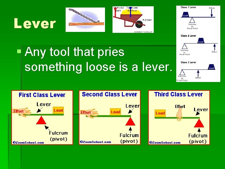 Lever § Any tool that pries something loose is a lever. 