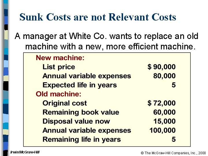 Sunk Costs are not Relevant Costs A manager at White Co. wants to replace