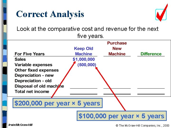 Correct Analysis Look at the comparative cost and revenue for the next five years.