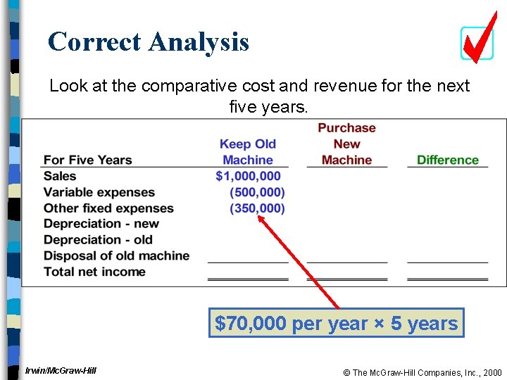 Correct Analysis Look at the comparative cost and revenue for the next five years.