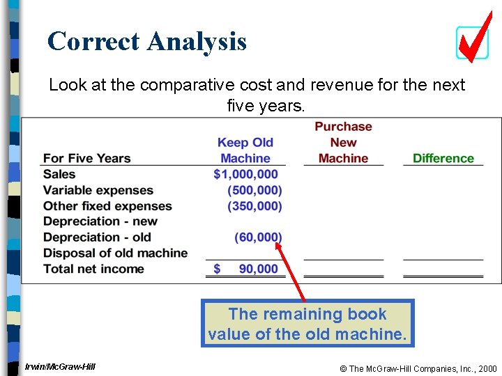 Correct Analysis Look at the comparative cost and revenue for the next five years.